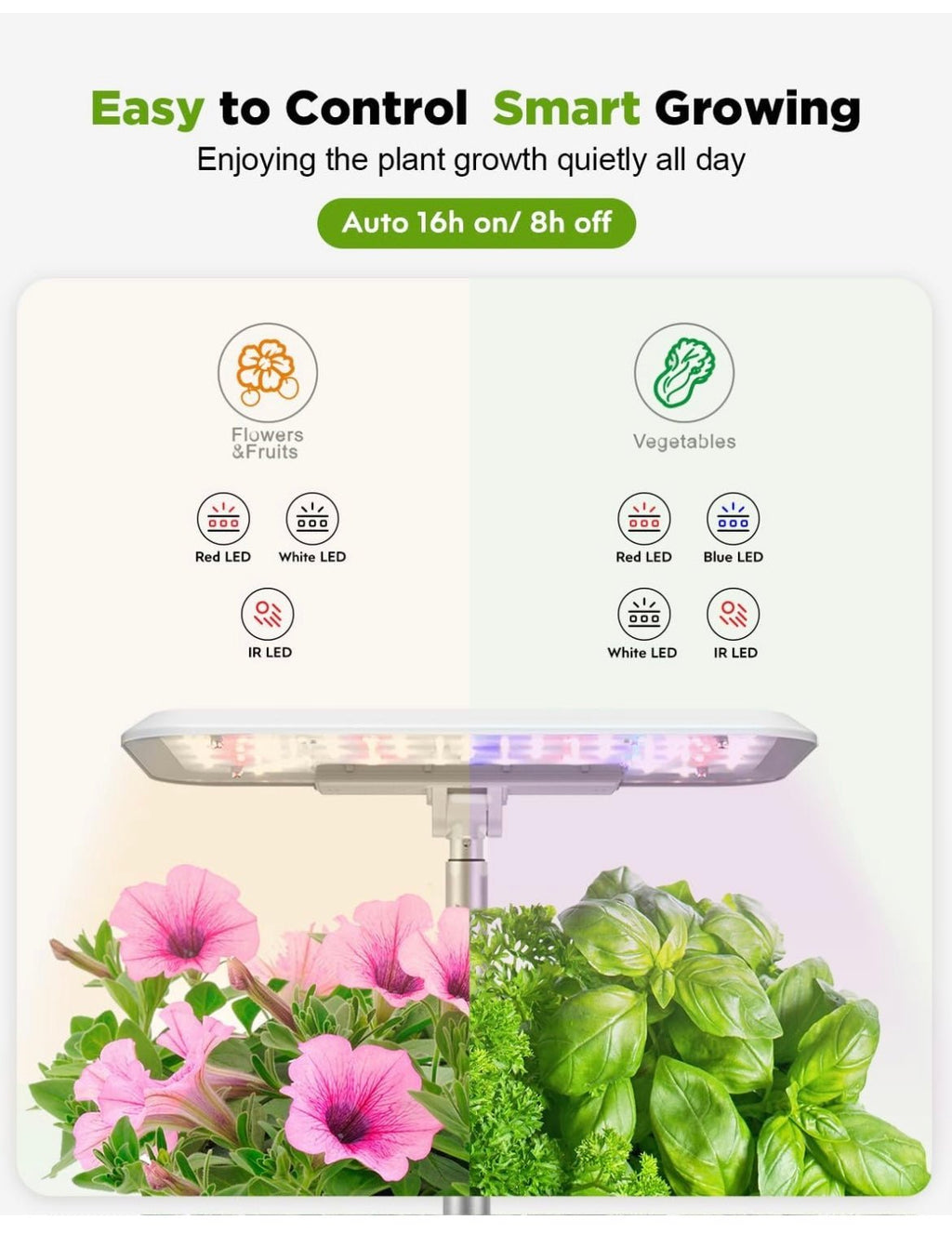 LED grow light with plants and text on a white background