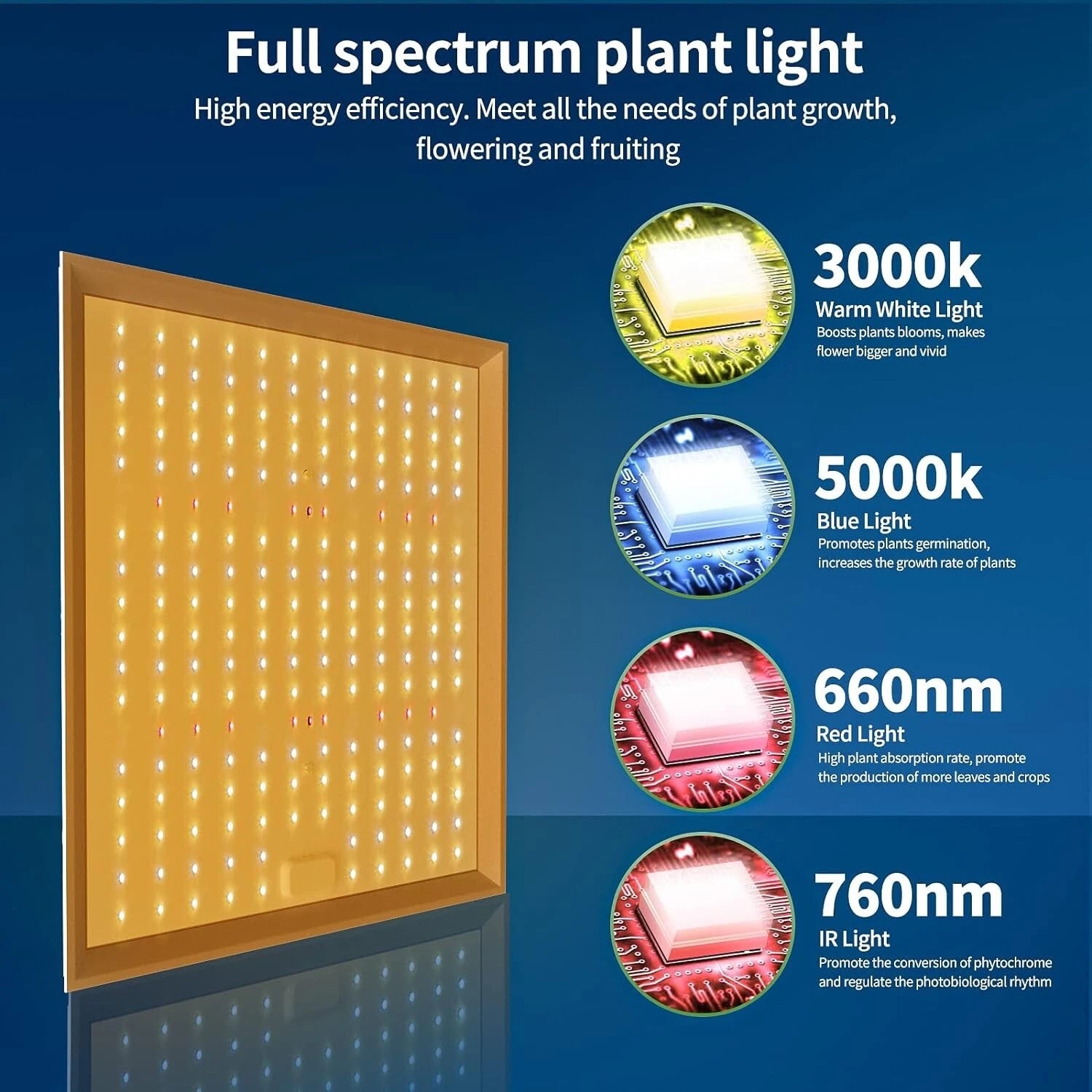 Full spectrum plant light with color temperature and wavelength information on a blue background