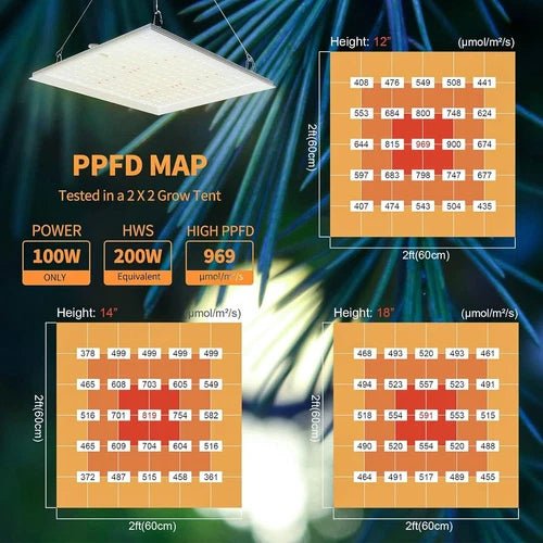 LED grow light with PPDF map and specifications on a dark background